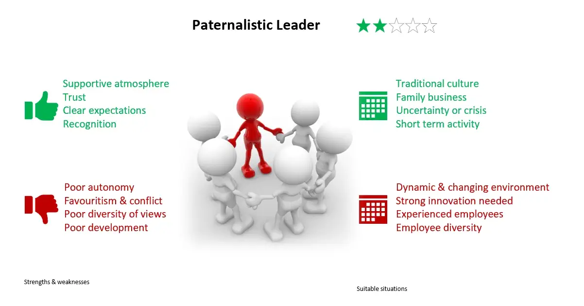 Paternalistic Leader